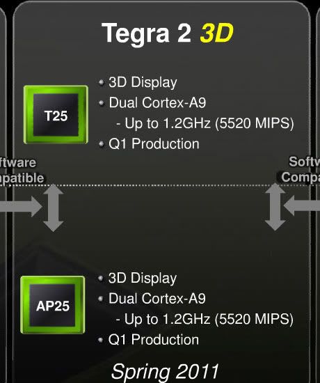 Tegra 2 3D