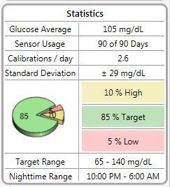  photo 10-8-15 stats_zpseydxbug7.jpg