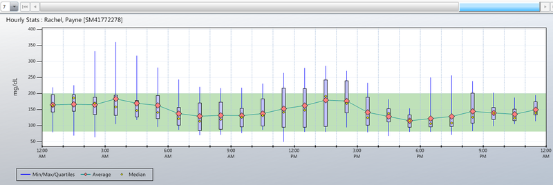  photo 4-2-15 Hourly Stats_zpsow76jrag.png