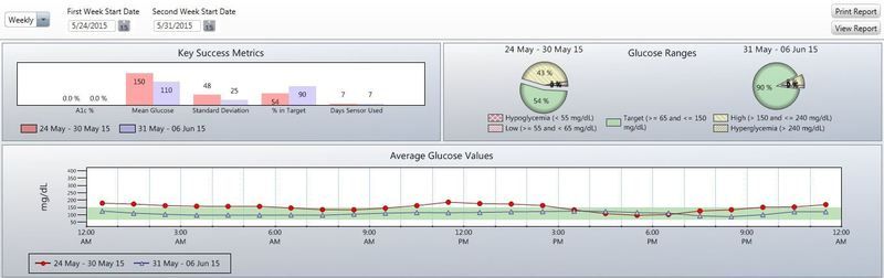  photo 6-6-15 weekly stats_zpsbrkpmioc.jpg