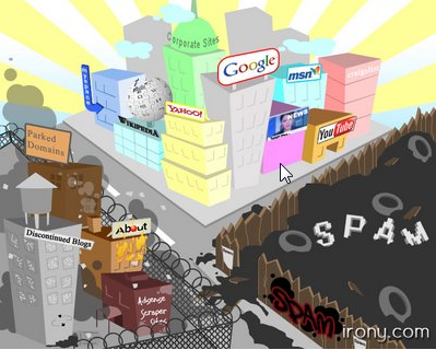 Internet as a City and websites as buildings Internet as a City and websites as buildings