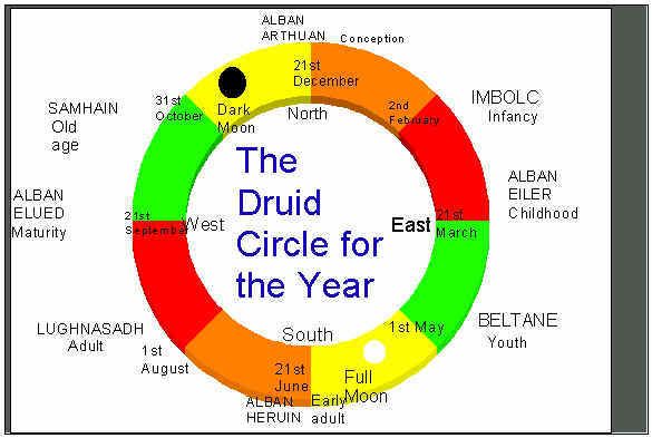druid calendar