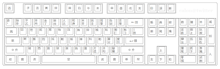 中文键盘