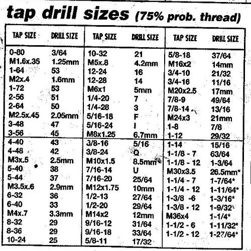 threading-chart-home-model-engine-machinist