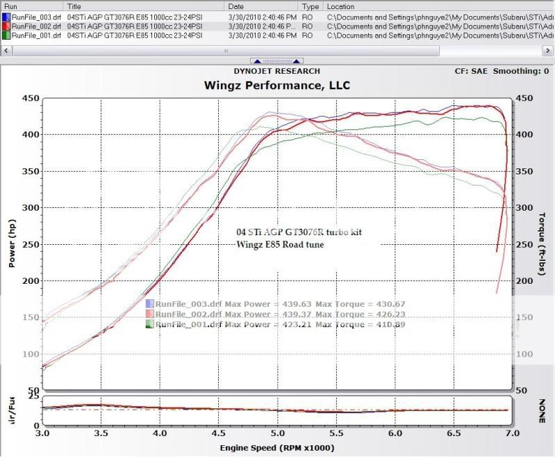 DynoTune-04 STI E85-AGP Delta55 - NASIOC