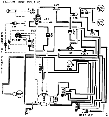 90 Lincoln Vacuum Routing Diagram | XenForo